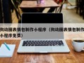 沙河狗动图表情包制作小程序（狗动图表情包制作小程序免费）
